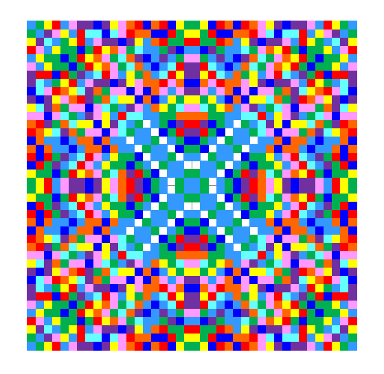 Мандала на мою дату рождения