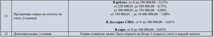 Подборка 5 накопительных счетов января с достойными ставками и условиями