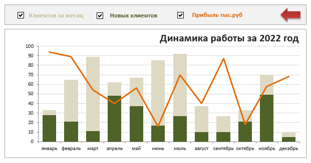 Пример динамической диаграммы в Excel