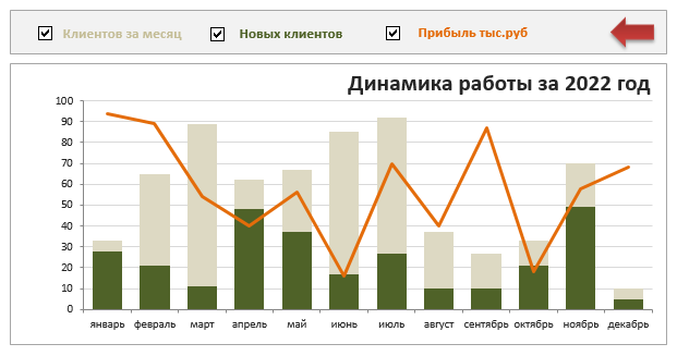 Создание гистограммы