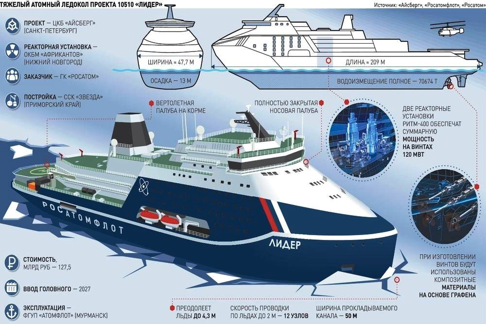Атомные ледоколы россии презентация