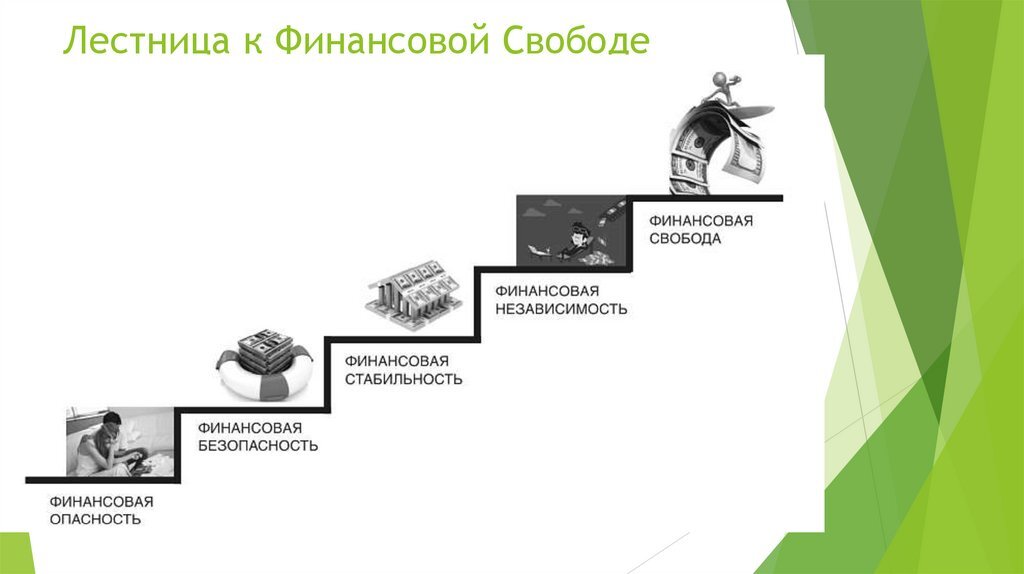 Путь к финансовой свободе