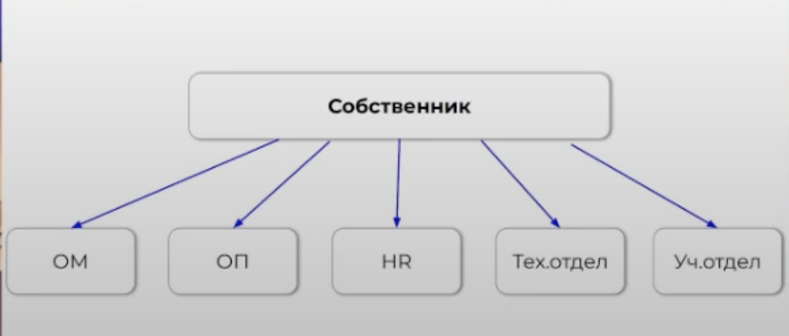 Рилс в соавторстве