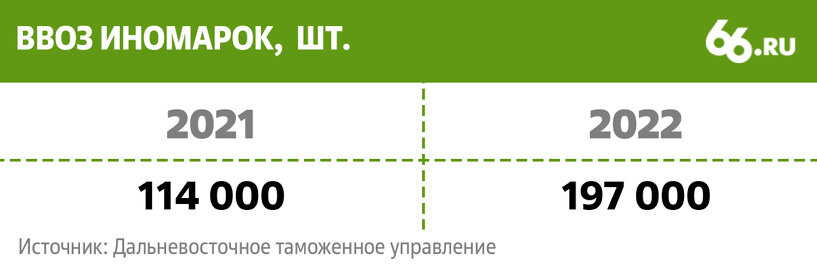 Сервис праворульных авто