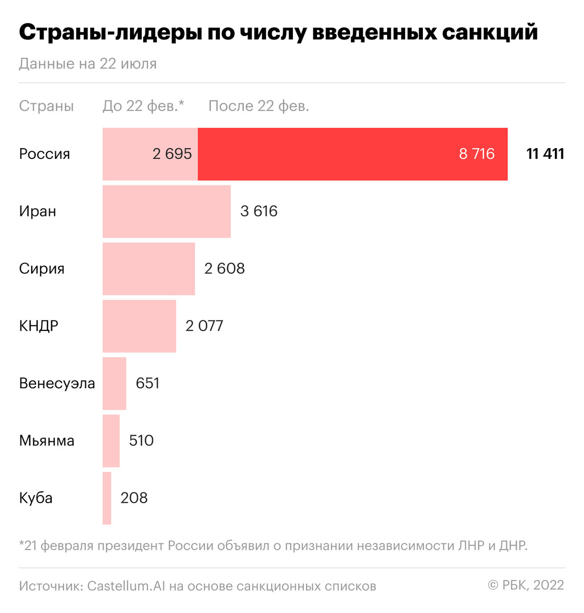 Фото из открытых источников количество санкций введенных против России
