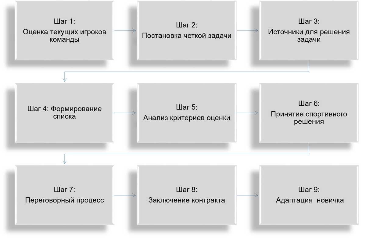 Pro scouting. Как стать скаутом в России? | Sports.ru | Дзен