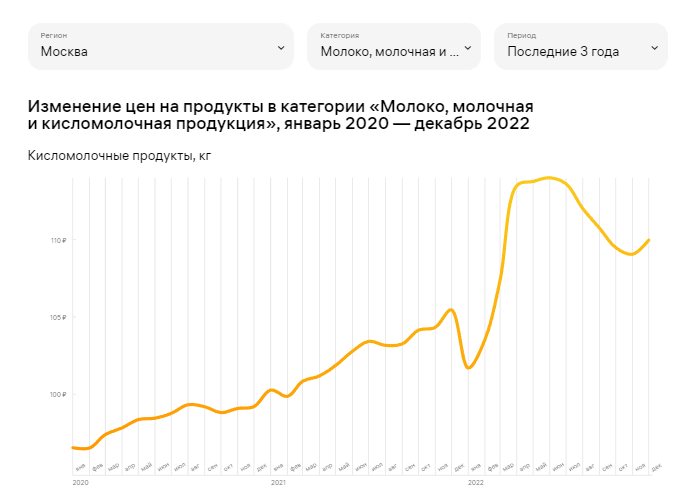 Удобно