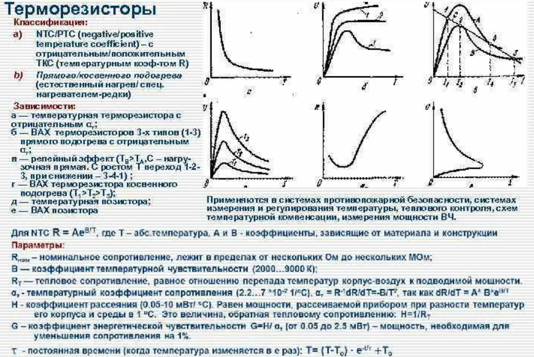 Температура коэффициент сопротивления. Сопротивление термистора от температуры. Как зависит сопротивление терморезистора от температуры. Вах терморезистора. Терморезистор характеристики