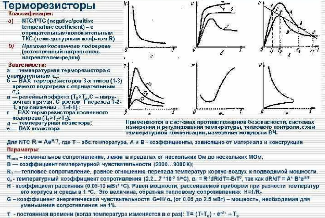 Терморезистор коэффициенты. Сопротивление термистора от температуры. Как зависит сопротивление терморезистора от температуры. Вах терморезистора. Терморезистор характеристики.