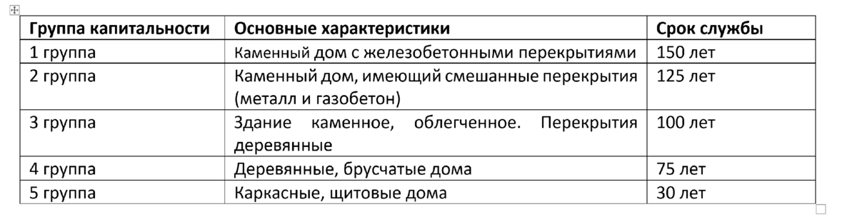 Таблица износа мебели для оценки