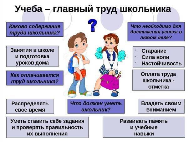 Составить рассказ о своей учебе используя план какие школьные предметы вызывают у вас интерес почему