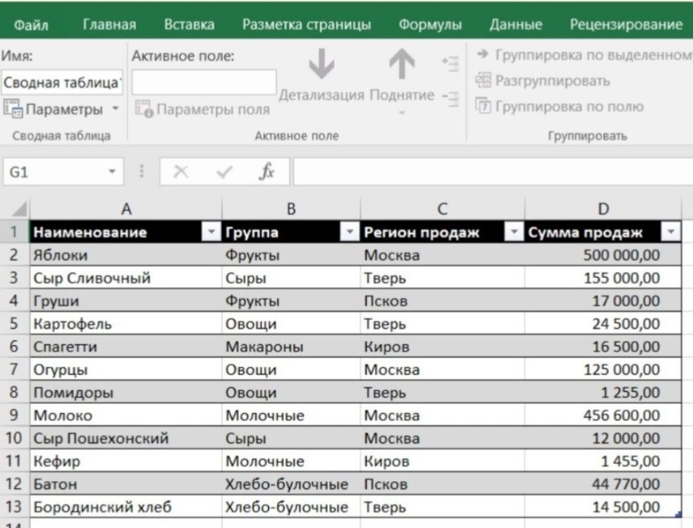 Таблица 2.1. Отчёт по продажам.