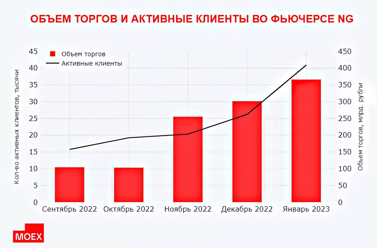 Статистические графики