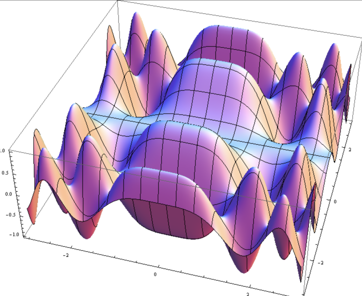 Компьютерная двумерная графика. Объемные графики. Трехмерные графики. Красивые трехмерные графики. Трехмерные графики функций.