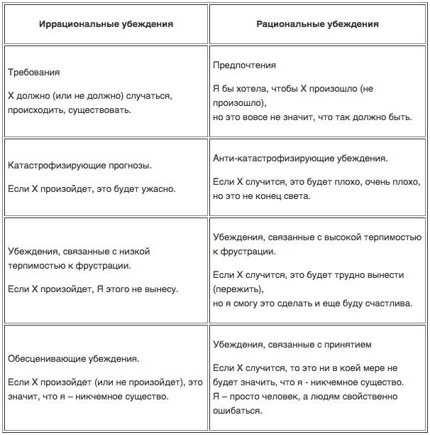 убеждения в том что другие. убеждения в том что другие. установки и убеждения. убеждения человека примеры. убеждение это в психологии.