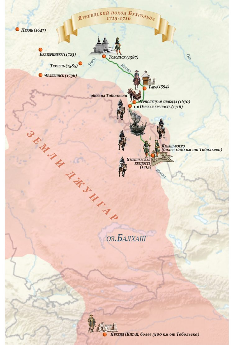 Схема похода Бухгольца 1715 года с наглядным представлением взаиморасположения опорной базы на Ямышево и предполагаемым районом добычи "песошного золота"
