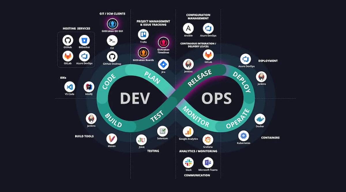 Devops план обучения