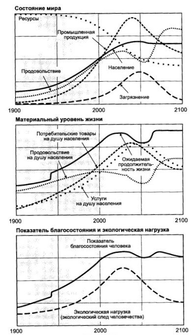 Фантастика капитализма.