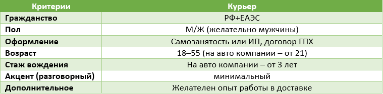 Портрет кандидата