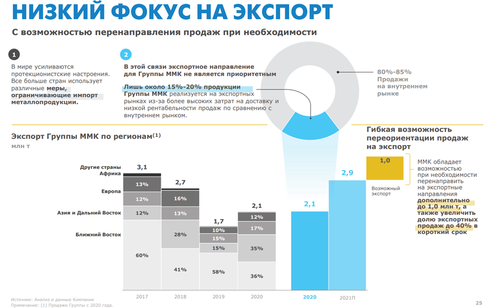 ММК (MAGN). Результаты 2022 года. Объективный анализ.