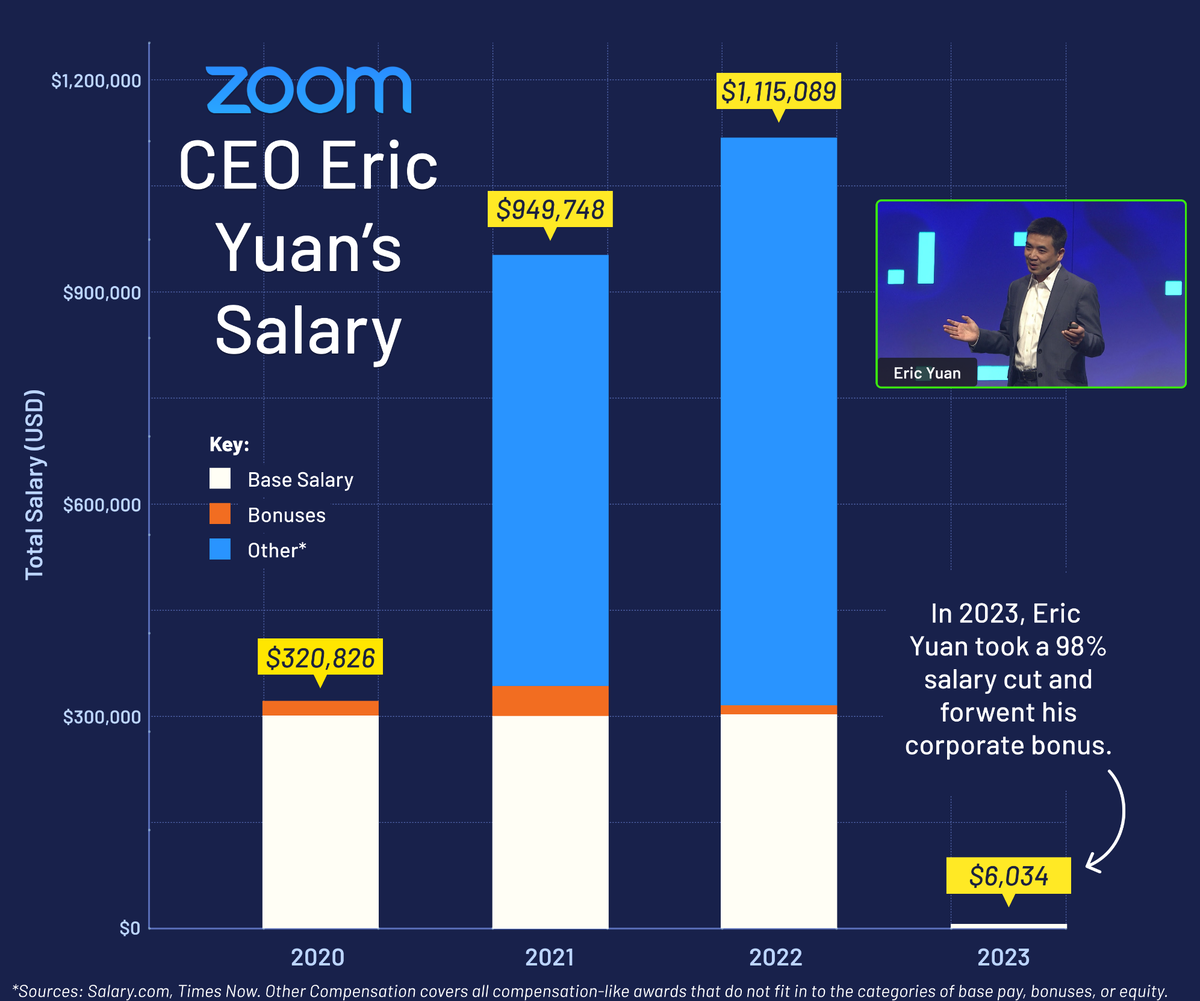 Форма 1 предприятие статистика. Графики валютного рынка график. Форма 1-предприятие приложение. 1 предприятие статистика 2023 года. Esports fans.
