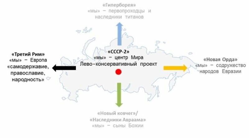 
Стратегическое пространство России. Источник: shkolnikov.info