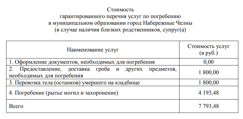 Дни на похороны по трудовому кодексу 2024