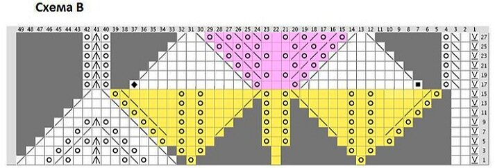 Вяжем спицами ажурную шаль, большая подборка схем и описаний