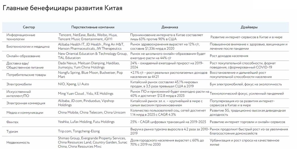 Все интересные компании Китая в ближайшем будущем!