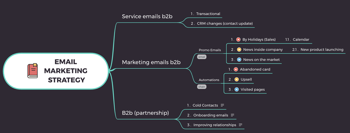 emailmarketing