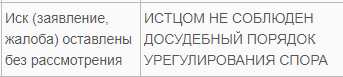 Информация о деле с сайта суда.