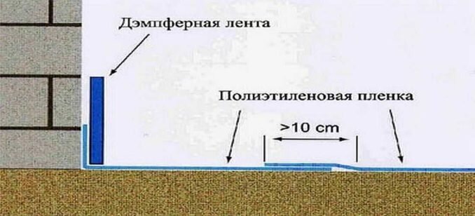 Элемент пола KNAUF 1200х600х20 мм