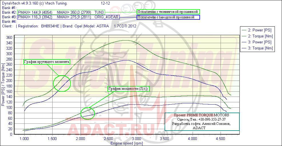 Opel Astra H 1.8 140 л.с. AT 2012