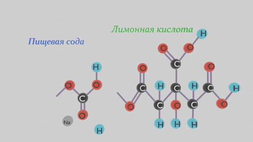 3d анимация химической реакции Соды и Лимонной кислоты