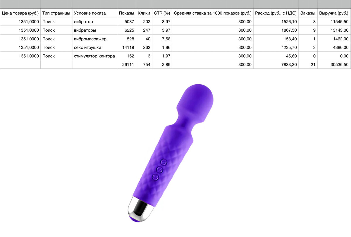Отчет рекламной кампании