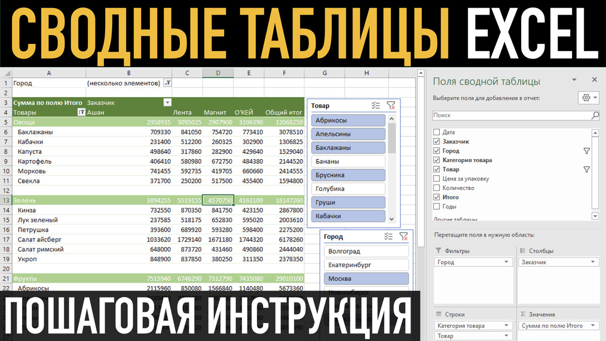 Сводные таблицы Excel от А до Я | Андрей Сухов | Дзен