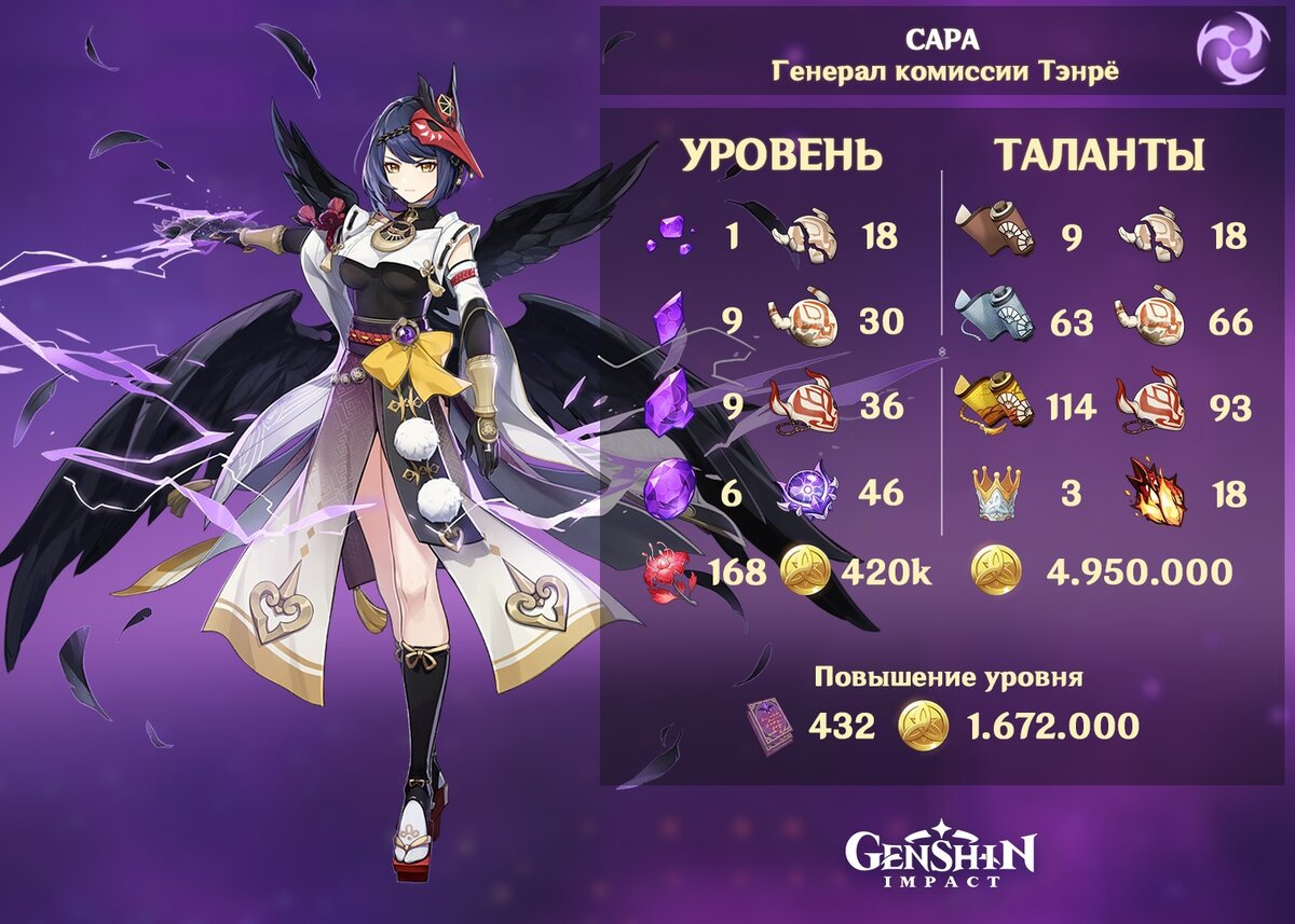 Карта прокачки райден