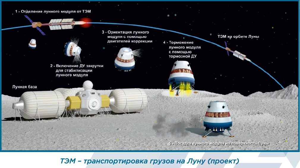 Лунный проект россии