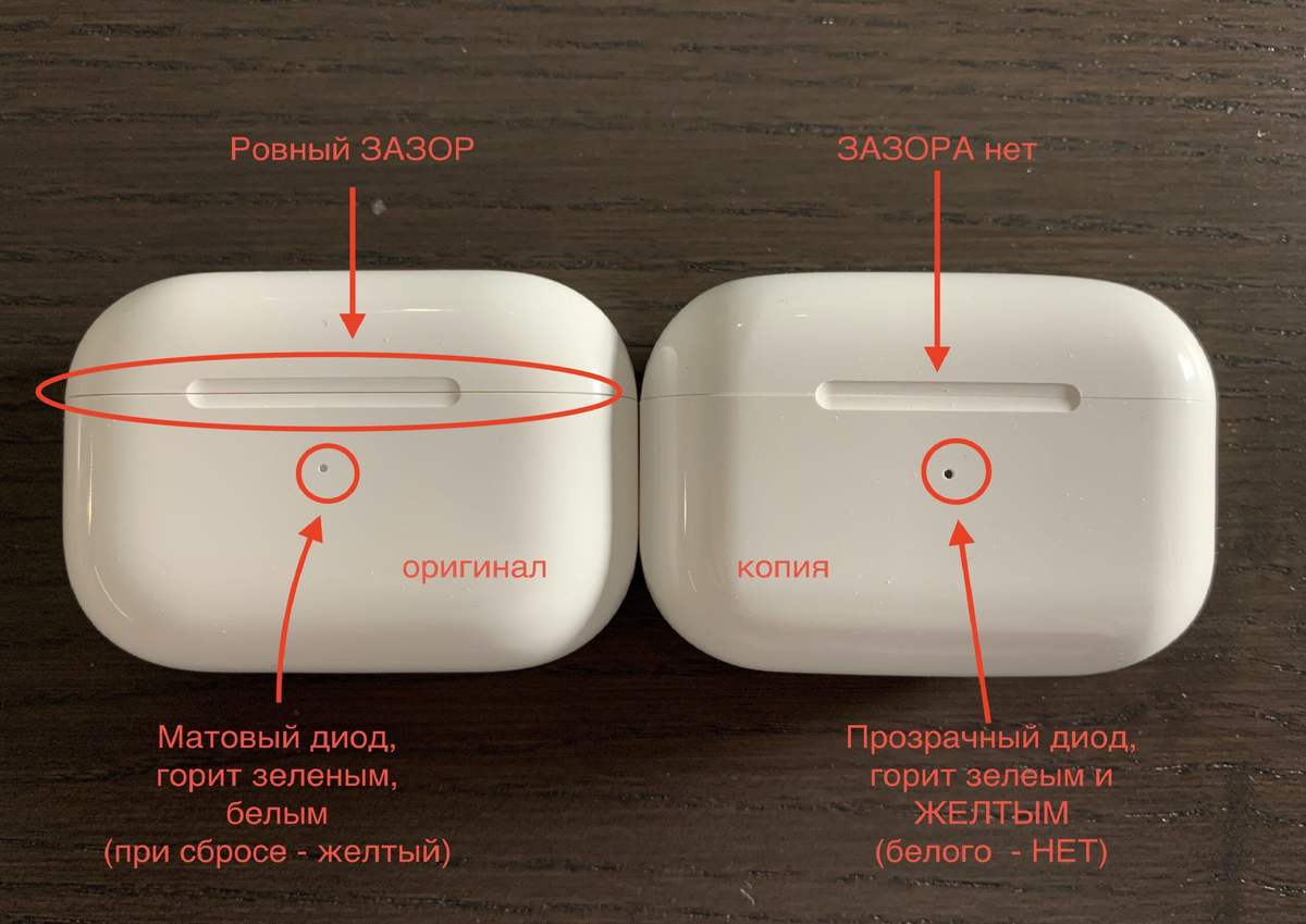 Как понять оригинально. Аирподс 2 сзади оригинал и реплика. AIRPODS 3 сзади. AIRPODS Pro вид сзади. Наушники AIRPODS Pro 3 отличие от подделки кейс.