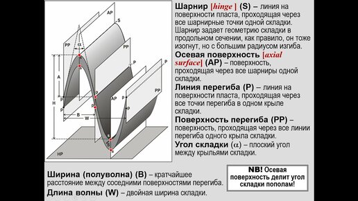 Тевелев А. В. - Структурная геология и геологическое картирование. Часть 1 - Лекция 5