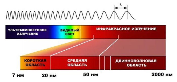 Инфракрасное излучение 