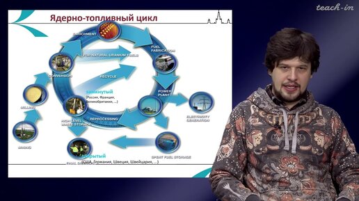 Матвеев П.И. - Основы радиохимии и радиоэкологии - 13. Основы ядерной энергетики