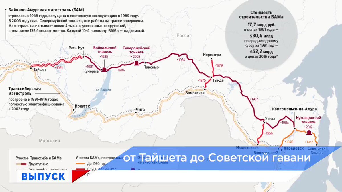 Состав и направление основных грузопотоков транссибирской магистрали. Станции Байкало Амурской магистрали. Транссибирская и Байкало Амурская магистраль. Транссибирская магистраль маршрут. Транссибирская магистраль и БАМ на карте.