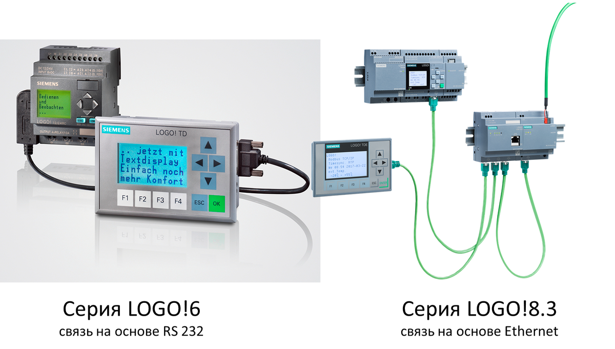 Области применения 6ED1057-1AA01-0BA0