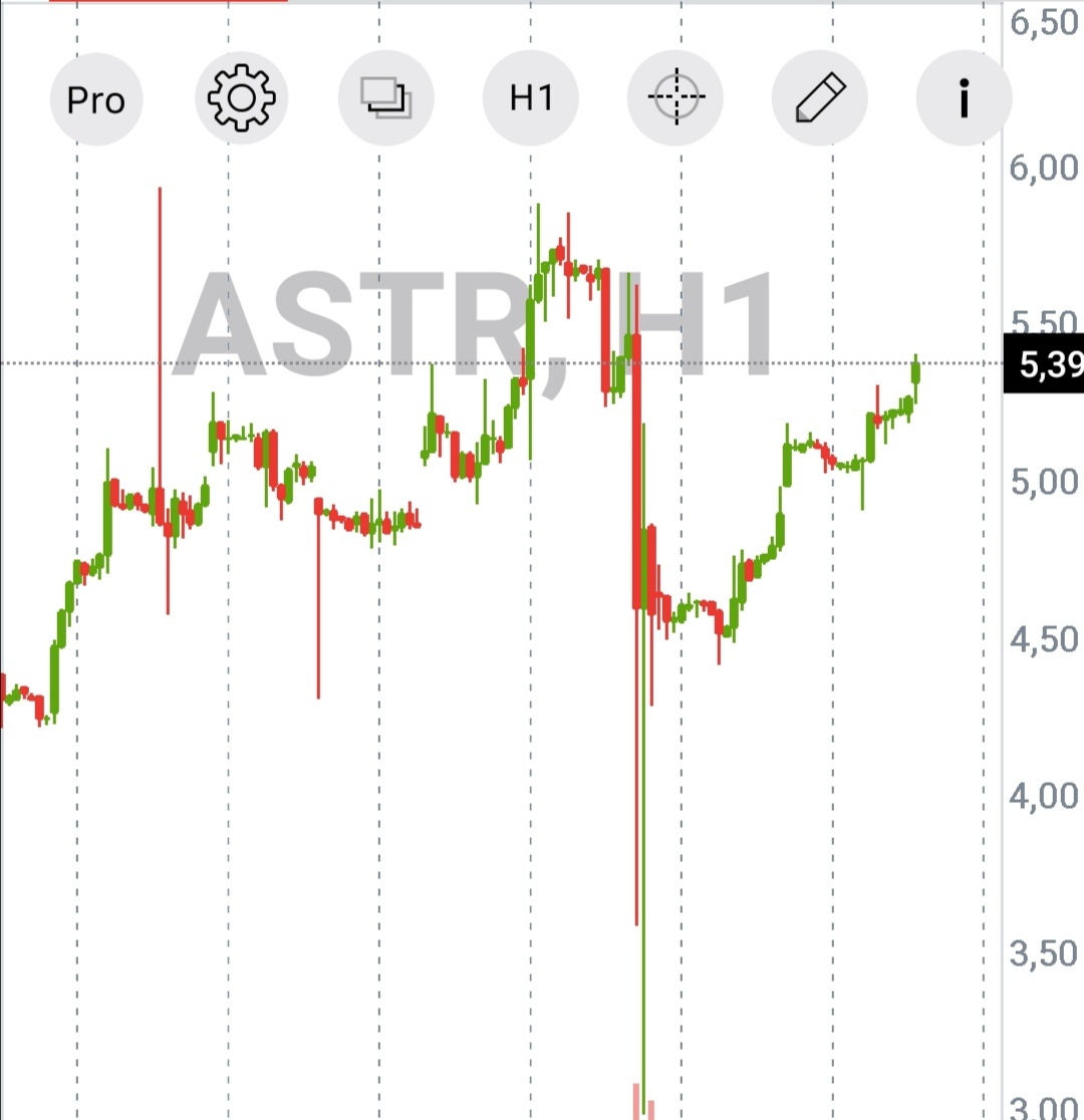 Astra space часовой график