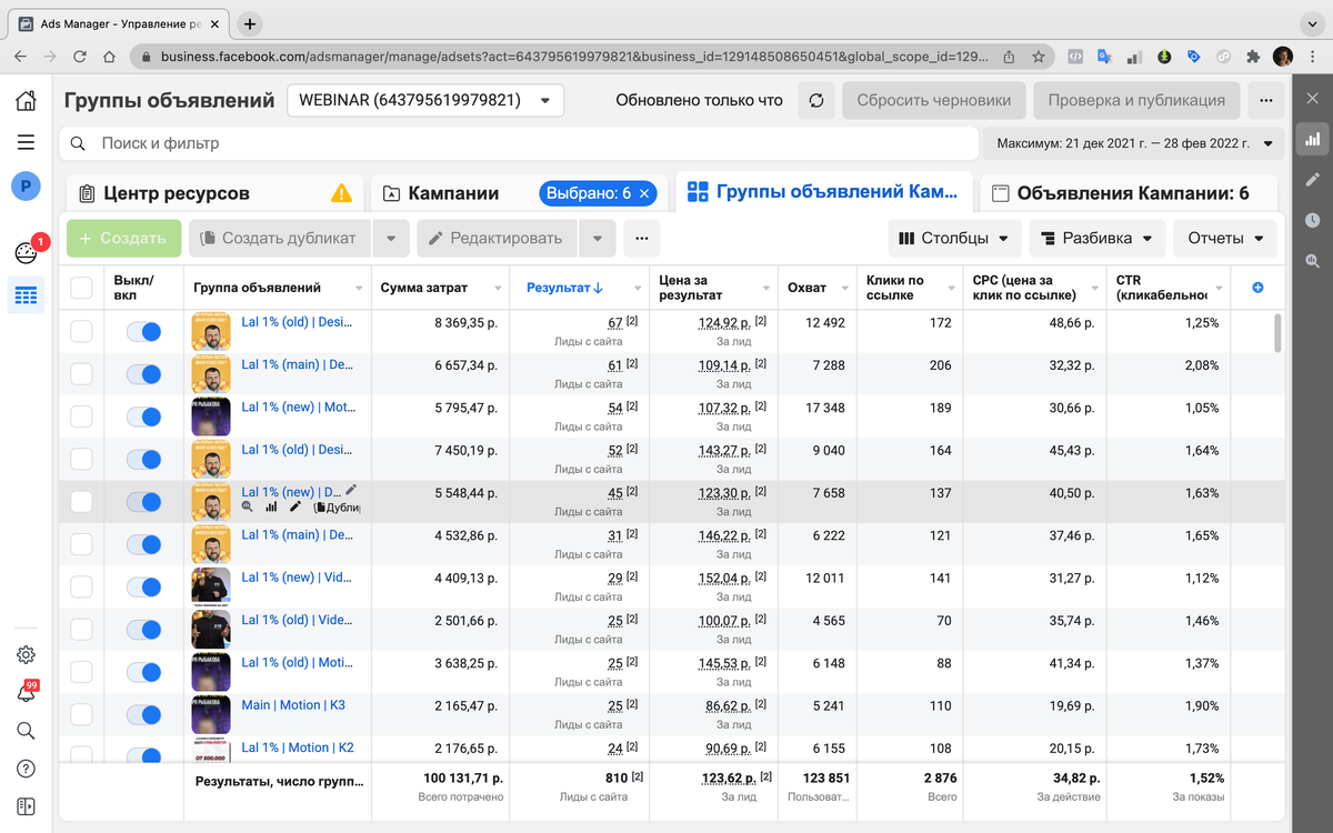 Результативность рекламного кабинета