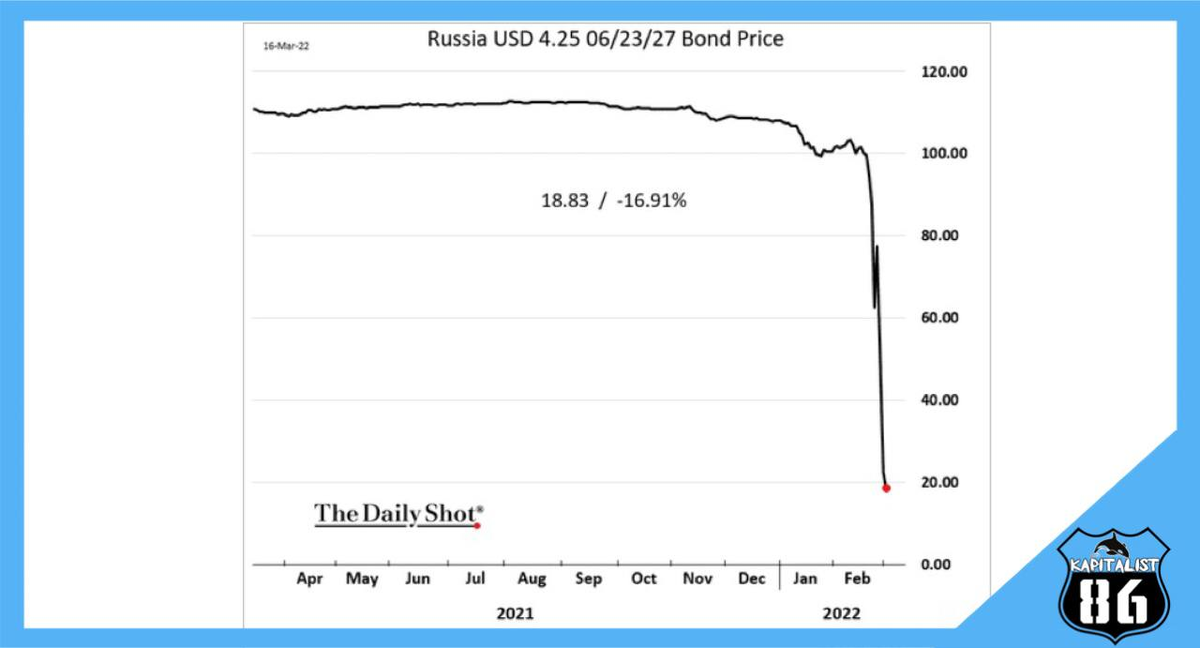 Российские суверенные облигации