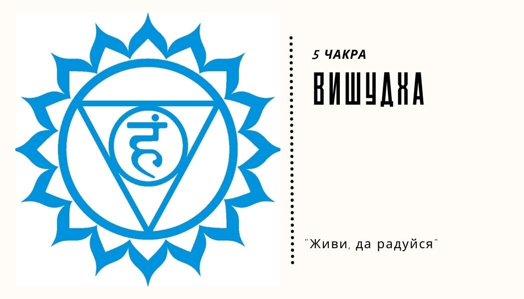 Вишудха чакра за что отвечает