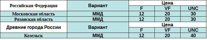 Таблица всех выпущенных биметаллических 10 рублей в 2020 году