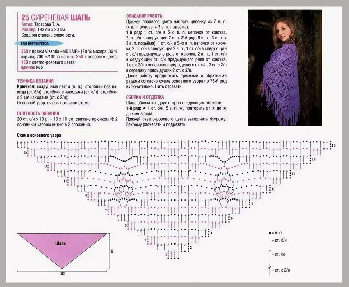 Шаль крючком схемы с описанием. Вязаные шали крючком со схемами для начинающих. Схемы для вязания шали крючком с описанием простые.